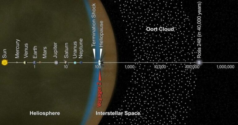 Ilustracja: Astronomy Magazine